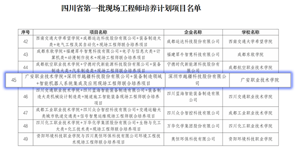 -第一批！越疆與廣安職院合作項目入圍四川省現(xiàn)場工程師培養(yǎng)計劃